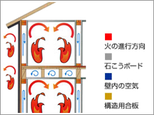 火災に強い家